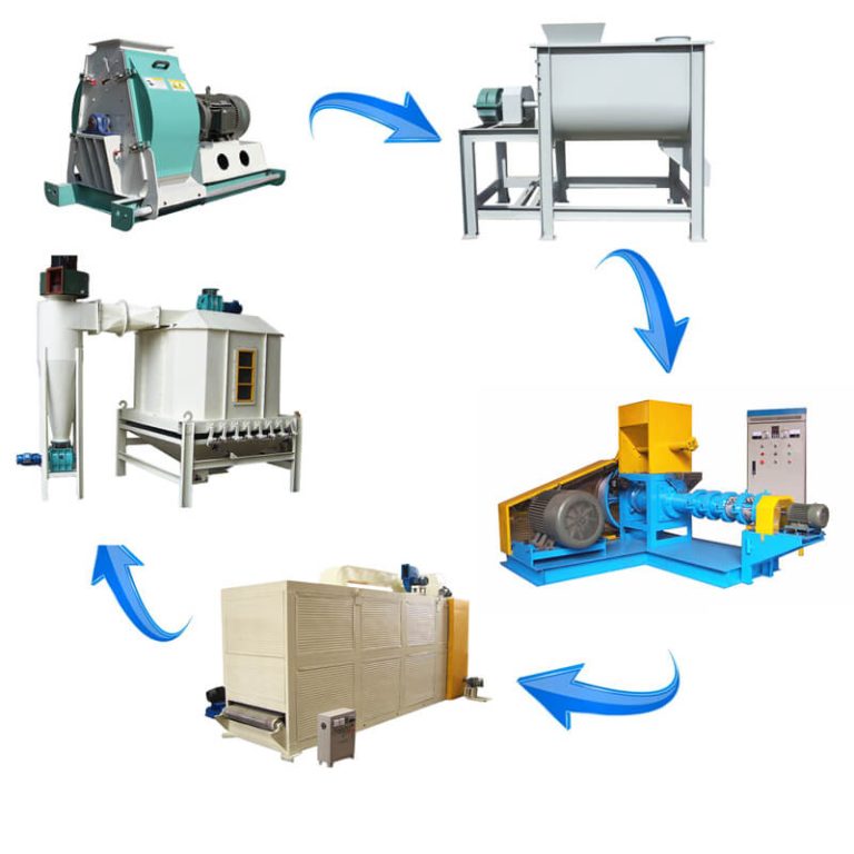 pet food production line