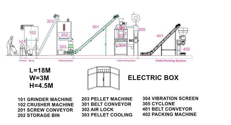 poultry feed production line flow chart