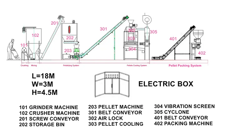 poultry feed production line flow chart